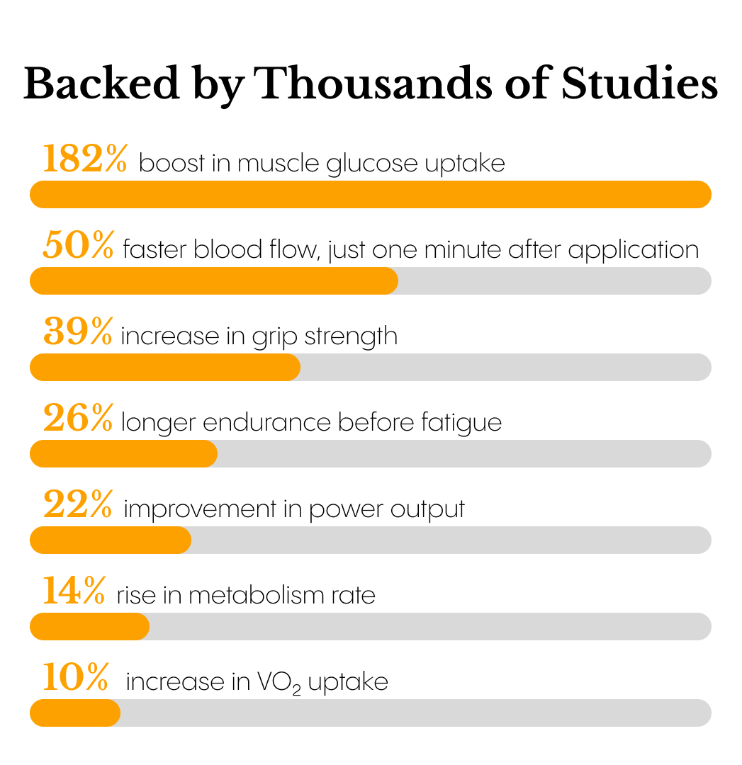 Joint & Muscle Healing Balm - 2 JARS