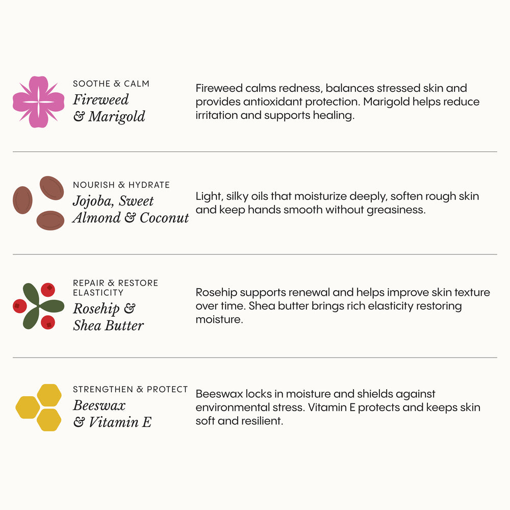 Frøya Organics Instant Softening Hand Balm key active ingredients from Arctic botanical sources