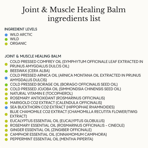 Joint & Muscle Healing Balm