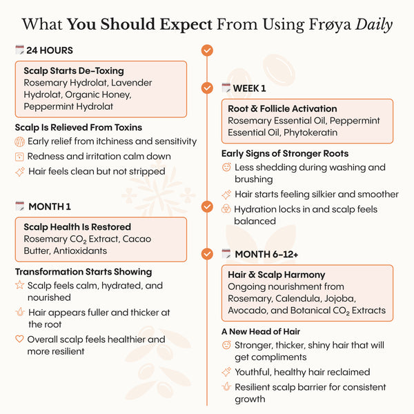 The Complete System For Mature Hair & Scalp