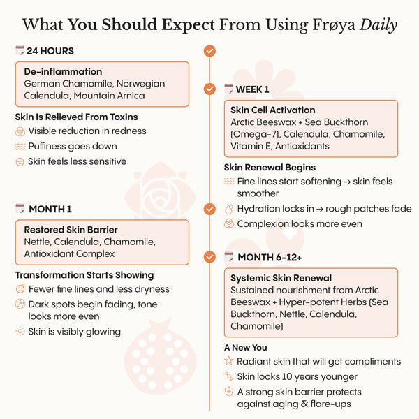 The Complete System for Mature Women’s Skin