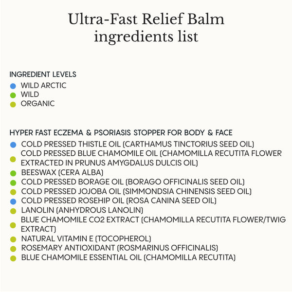 Ultra-Fast Relief Balm for Dry, Itchy Skin – For Body & Face