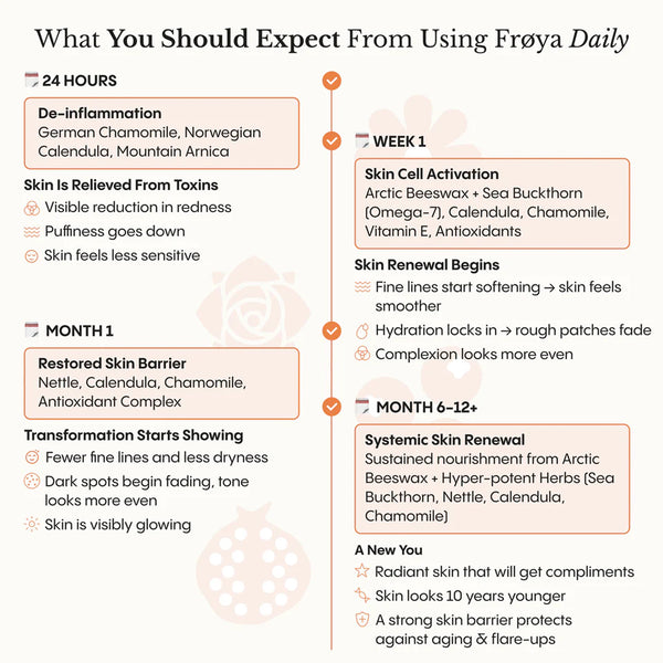 The Complete System for Mature Women’s Skin