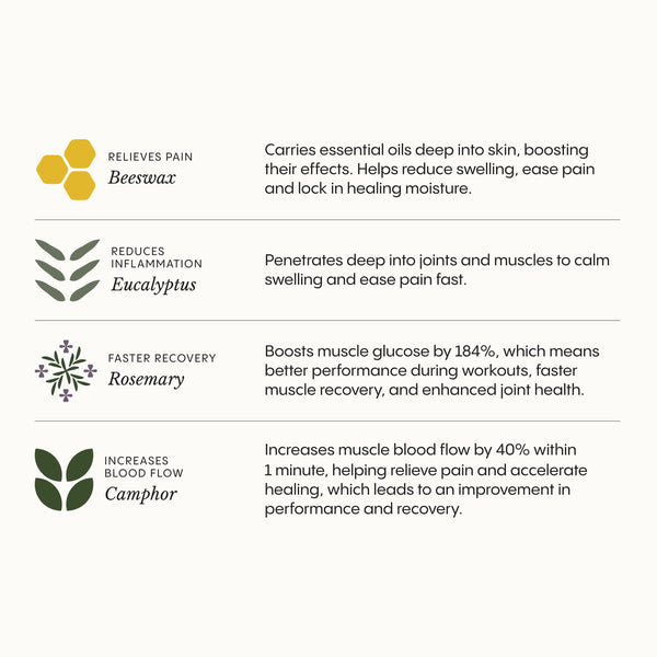 Joint & Muscle Healing Balm