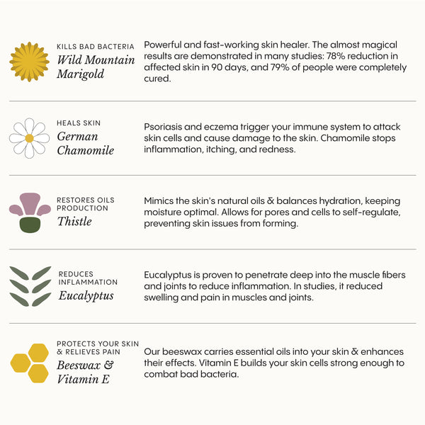 The Complete Natural Pharmacy for Face & Body